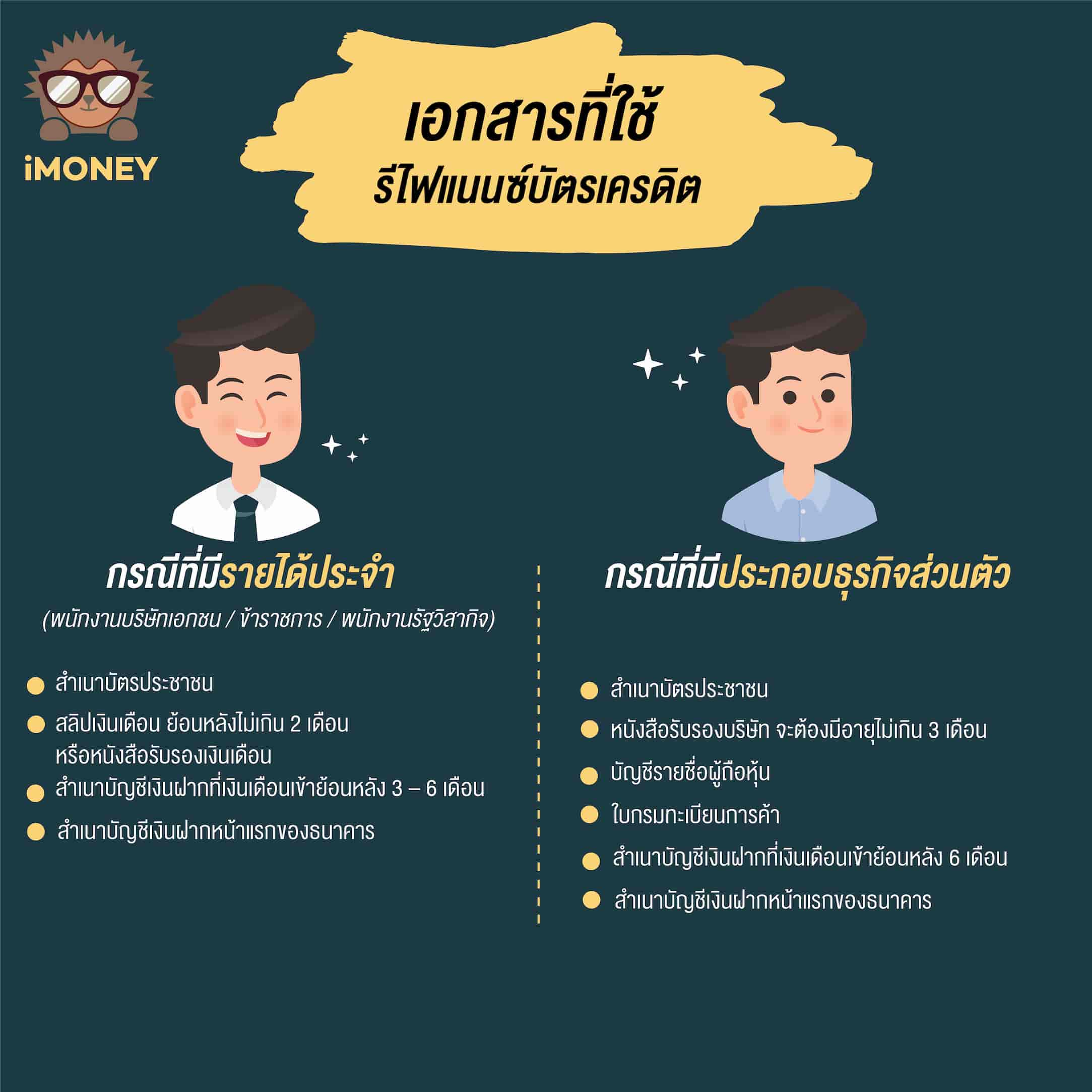 รีไฟแนนซ์บัตรเครดิตคืออะไร ใช้เอกสารและมีขั้นตอนอย่างไรบ้าง