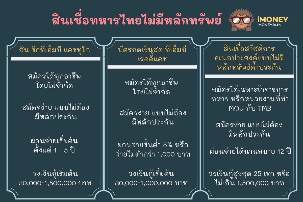 4 สินเชื่อส่วนบุคคล Tmb - อเนกประสงค์ 25 เท่า เงินสด มากันครบ