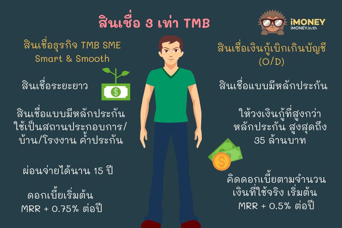 4 สินเชื่อส่วนบุคคล Tmb - อเนกประสงค์ 25 เท่า เงินสด มากันครบ