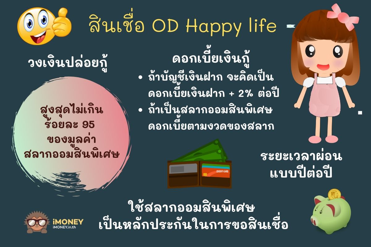 สินเชื่อส่วนบุคคลออมสิน มนุษย์เงินเดือน 2563 - ข้าราชการ ...