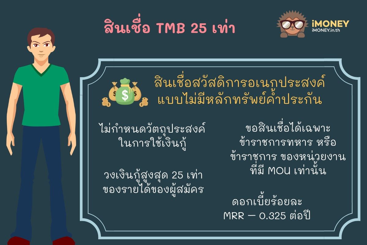 4 สินเชื่อส่วนบุคคล Tmb - อเนกประสงค์ 25 เท่า เงินสด มากันครบ