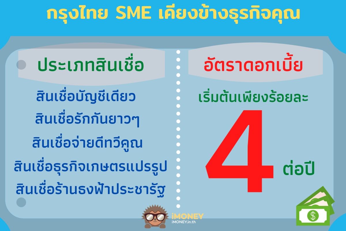 กรุงไทย-SME-เคียงข้างธุรกิจคุณ-สินเชื่อค้าขาย-ธนาคารกรุงไทย-iMoney