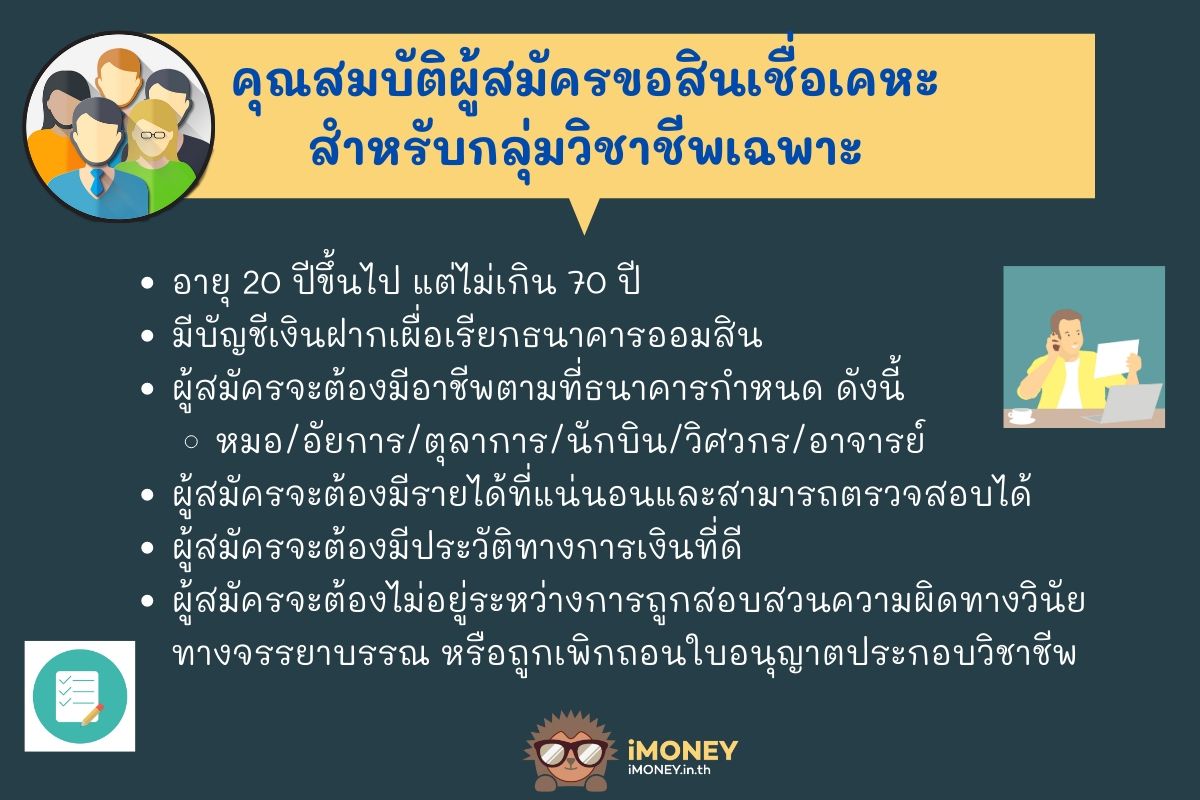 คุณสมบัติ-สินเชื่อเคหะสำหรับกลุ่มวิชาชีพเฉพาะ-สินเชื่อที่ดินเปล่าออมสิน-iMoney