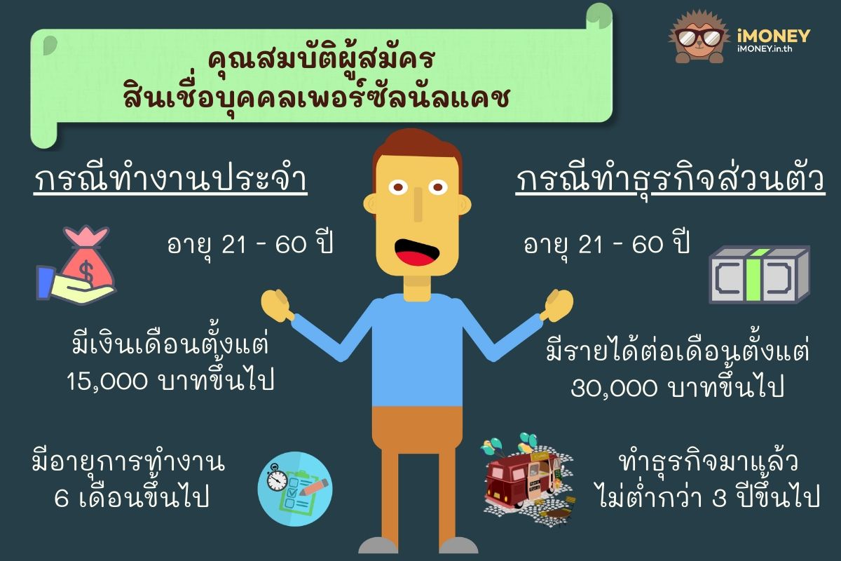 คุณสมบัติผู้สมัครสินเชื่อบุคคลเพอร์ซัลนัลแคช-สินเชื่อไม่จดทะเบียนการค้า-iMoney