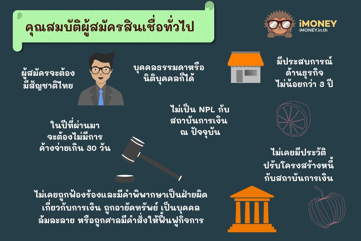 คุณสมบัติสินเชื่อทั่วไป-สินเชื่อไม่จดทะเบียนการค้า-iMoney