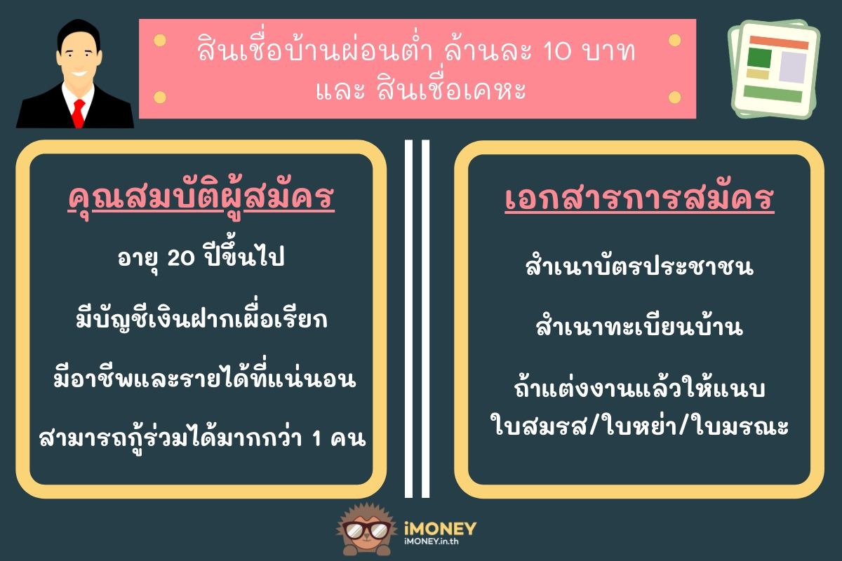 คุณสมบัติสินเชื่อบ้านผ่อนต่ำและสินเชื่อเคหะ-สินเชื่อที่ดินเปล่าออมสิน -iMoney