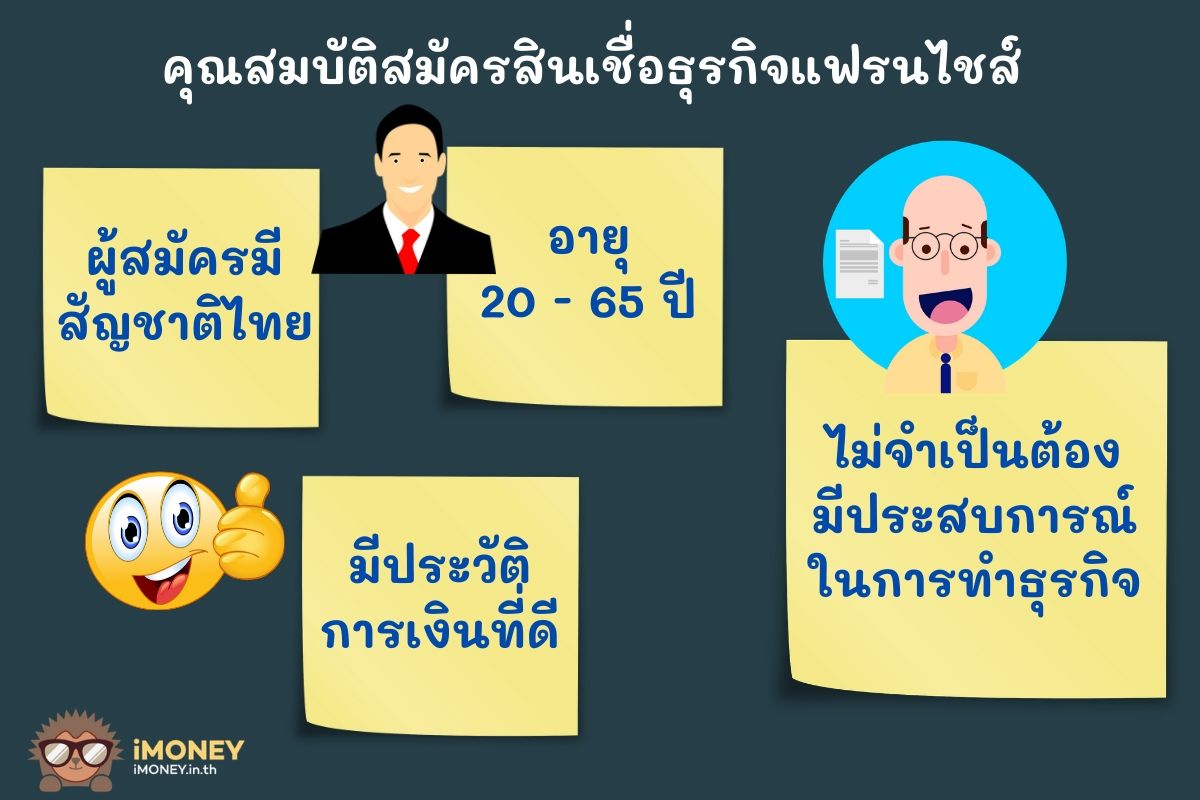 คุณสมบัติในการสมัครสินเชื่อธุรกิจแฟรนไชส์-สินเชื่อเปิดร้านใหม่-iMoney