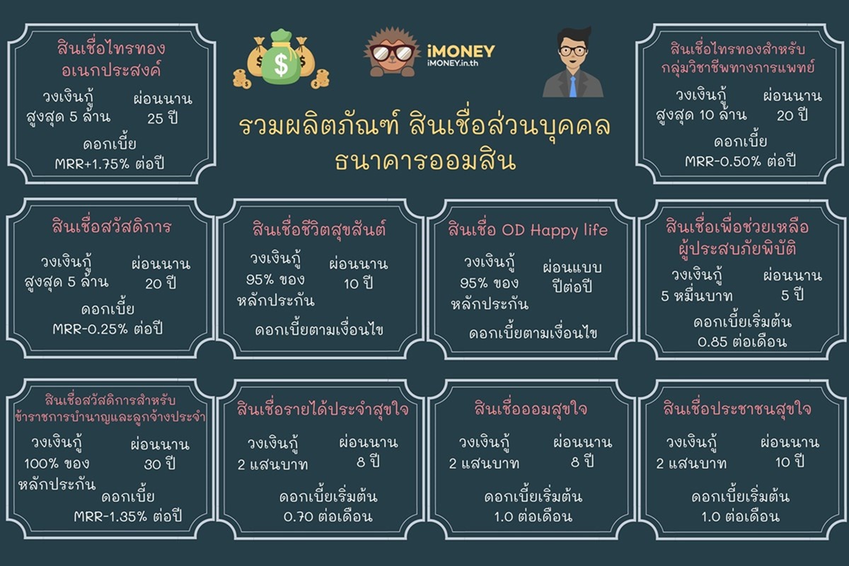 รวม 10 สินเชื่อส่วนบุคคล-สินเชื่อส่วนบุคคลออมสิน-iMoney