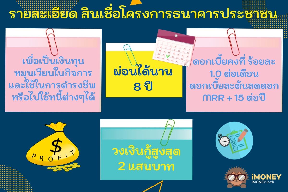 รายละเอียด-สินเชื่อคนตกงาน ธนาคารออมสิน-iMoney