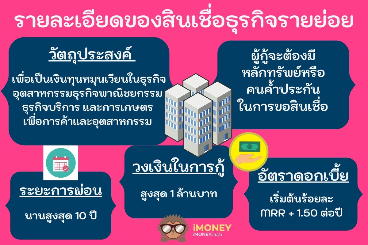 รายละเอียด-สินเชื่อหอพัก ธนาคารออมสิน-imoney