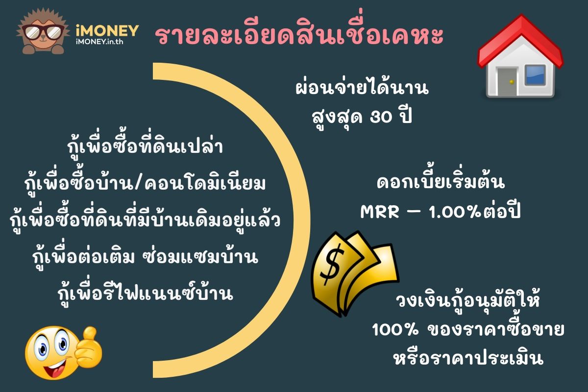 รายละเอียด-สินเชื่อเคหะ-สินเชื่อที่ดินเปล่าออมสิน -iMoney