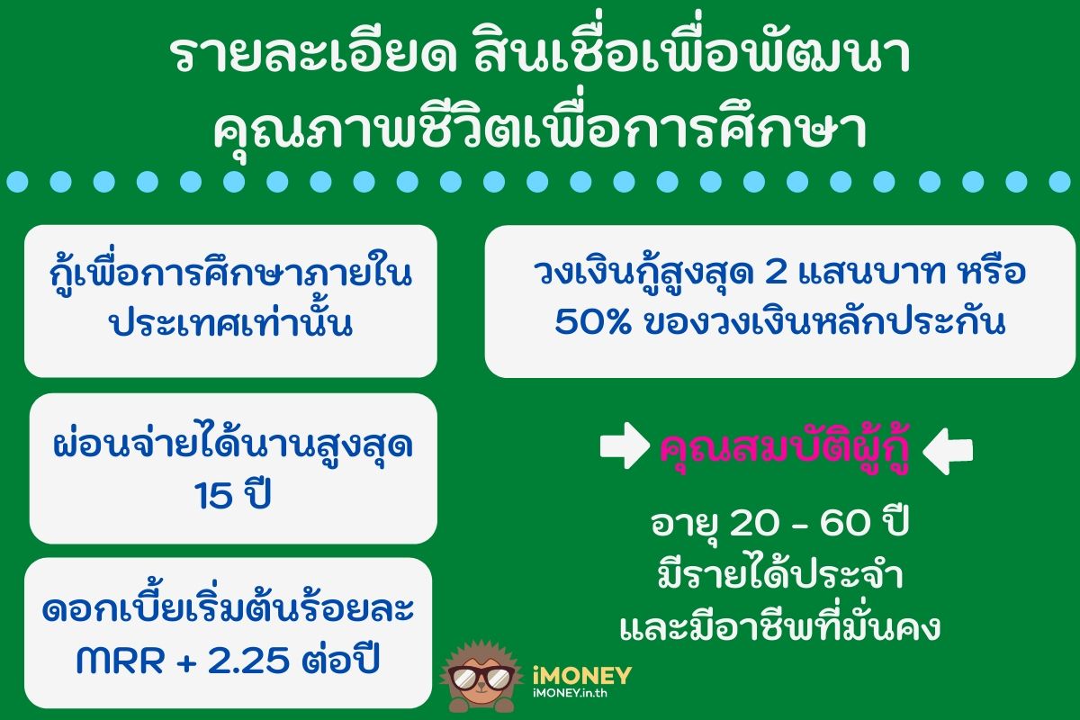 รายละเอียด-สินเชื่อเพื่อการศึกษา ธ.ก.ส.-imoney