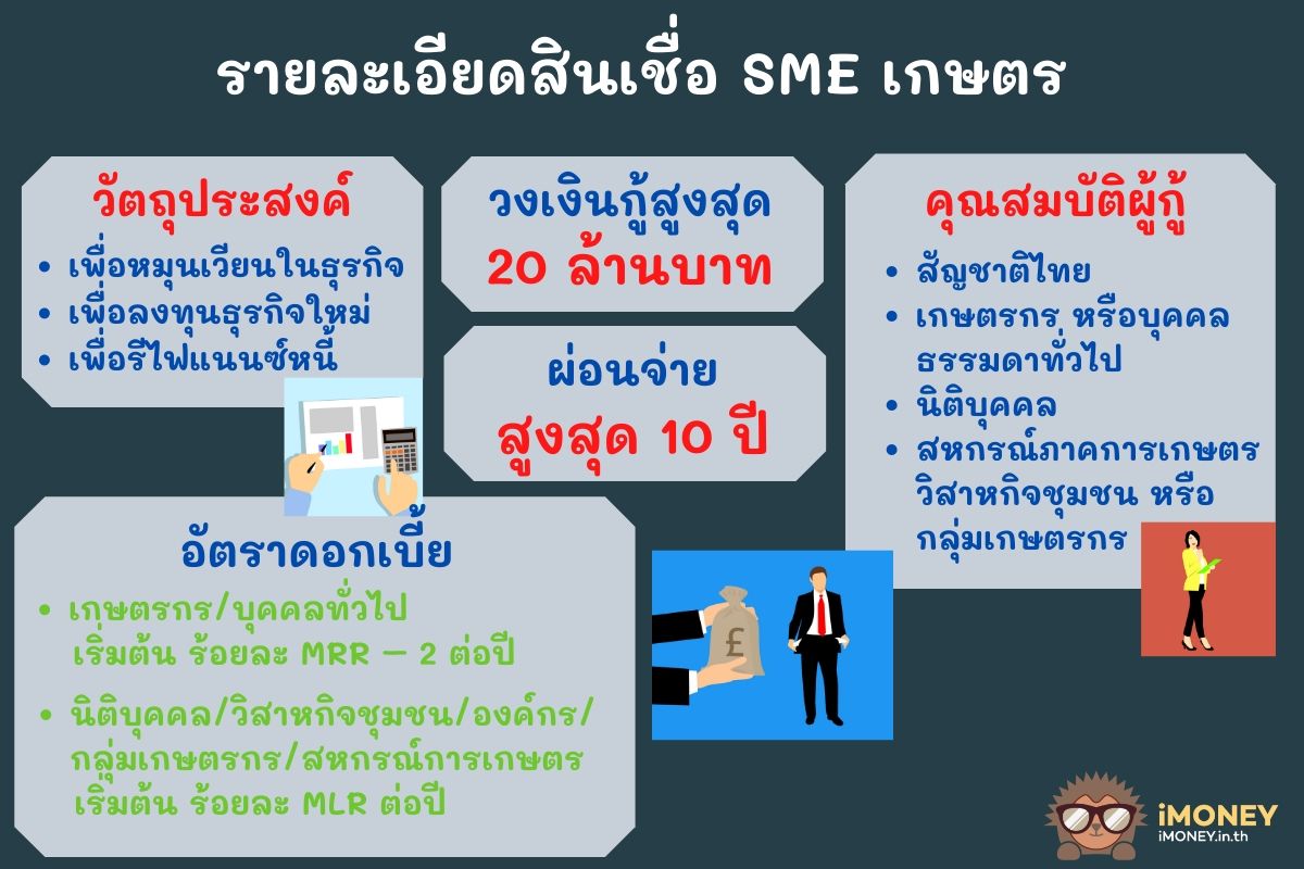 รายละเอียดสินเชื่อ SME เกษตร-สินเชื่อ จํานอง ที่ดิน ธ.ก.ส.-imoney