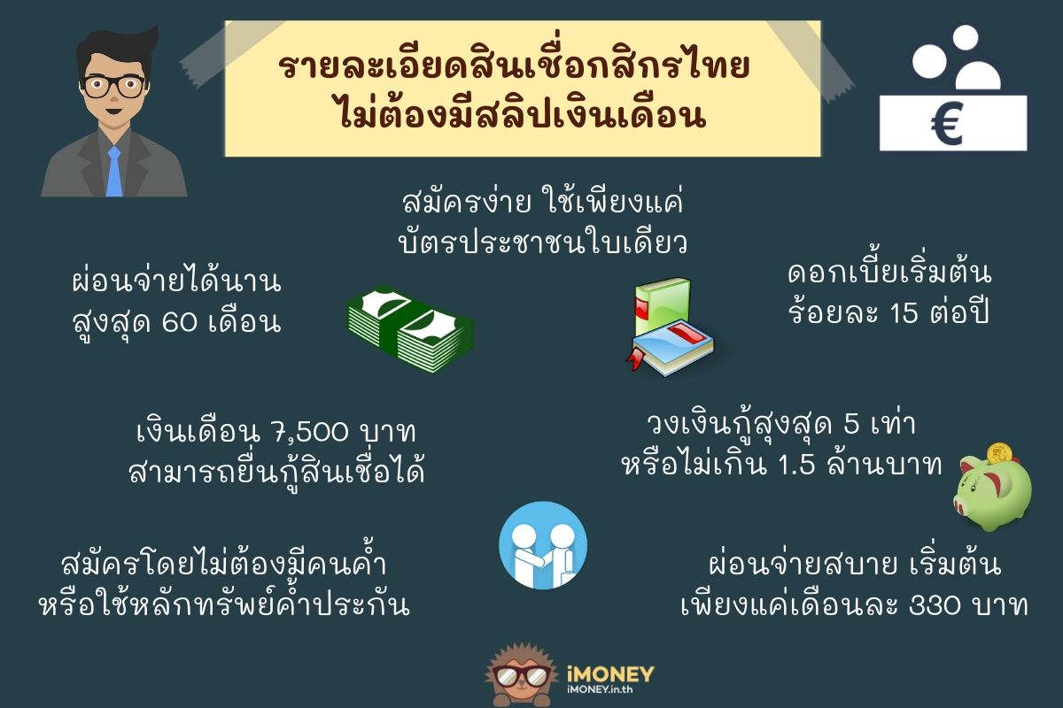 รายละเอียดสินเชื่อ-สินเชื่อกสิกรไทยไม่ต้องมีสลิปเงินเดือน-iMoney