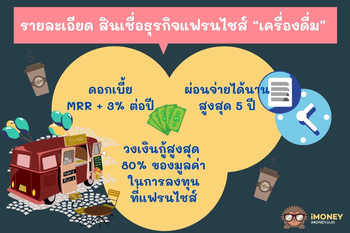 รายละเอียดสินเชื่อธุรกิจแฟรนไชส์ “เครื่องดื่ม”-สินเชื่อเปิดร้านใหม่-iMoney