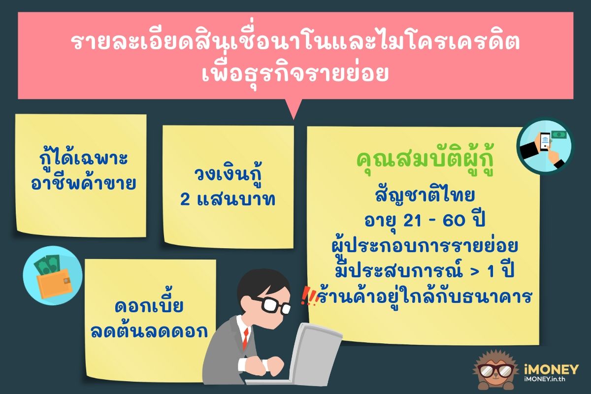 รายละเอียดสินเชื่อนาโนและไมโครเครดิตเพื่อธุรกิจรายย่อย-สินเชื่อเปิดร้านใหม่-iMoney