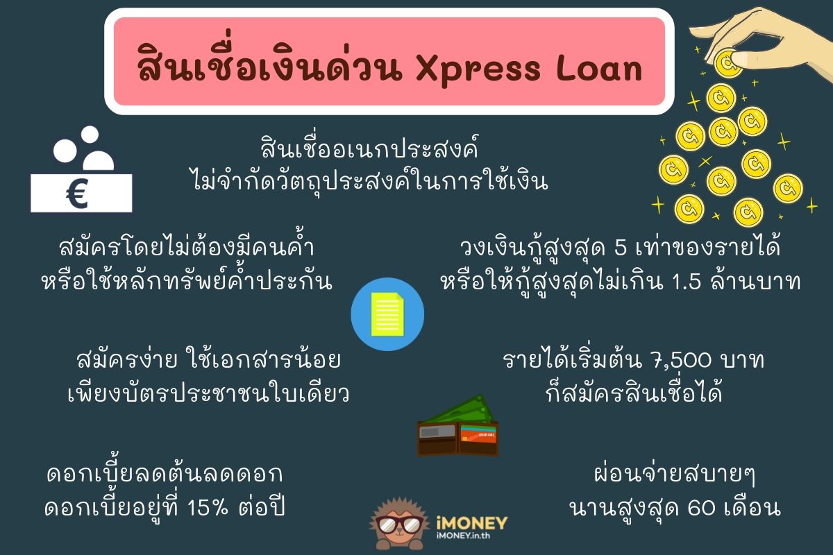 รายละเอียดสินเชื่อเงินด่วน-สินเชื่อเงินด่วนกสิกร-iMoney