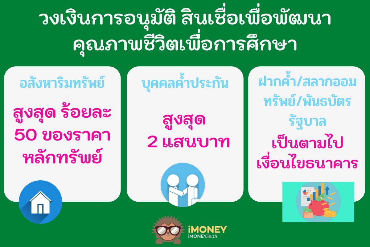 วงเงินการอนุมัติ-สินเชื่อเพื่อการศึกษา ธ.ก.ส.-imoney