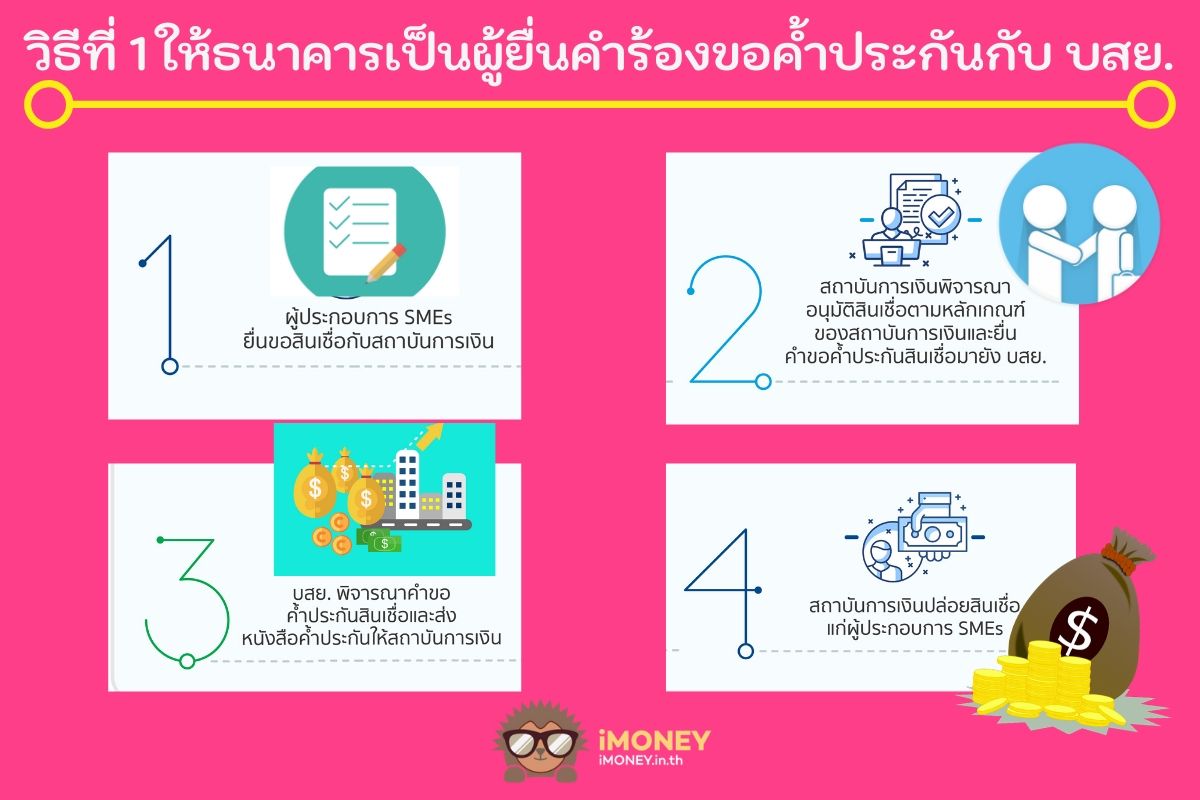 วิธีที่ 1 ของการให้ บสย. ค้ำ -สินเชื่อหอพัก ธนาคารออมสิน-imoney