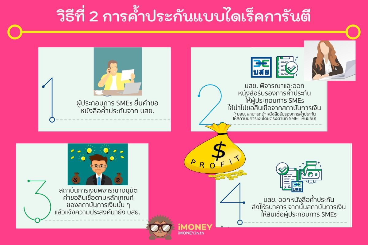 วิธีที่ 2-สินเชื่อหอพัก ธนาคารออมสิน-imoney