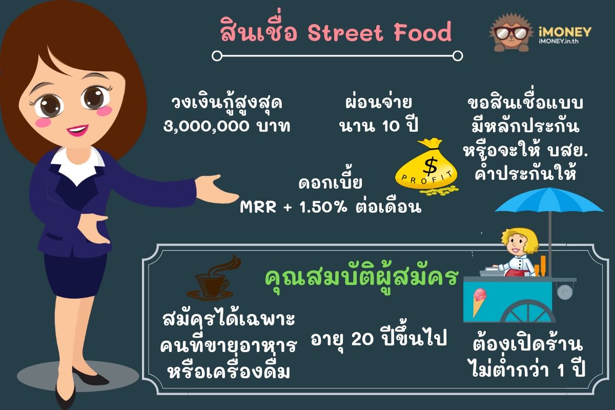 สินเชื่อ Street Food-สินเชื่อค้าขายออมสิน-iMoney