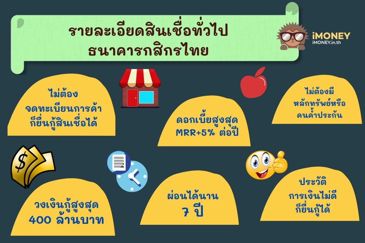 สินเชื่อทั่วไป-สินเชื่อไม่จดทะเบียนการค้า-iMoney