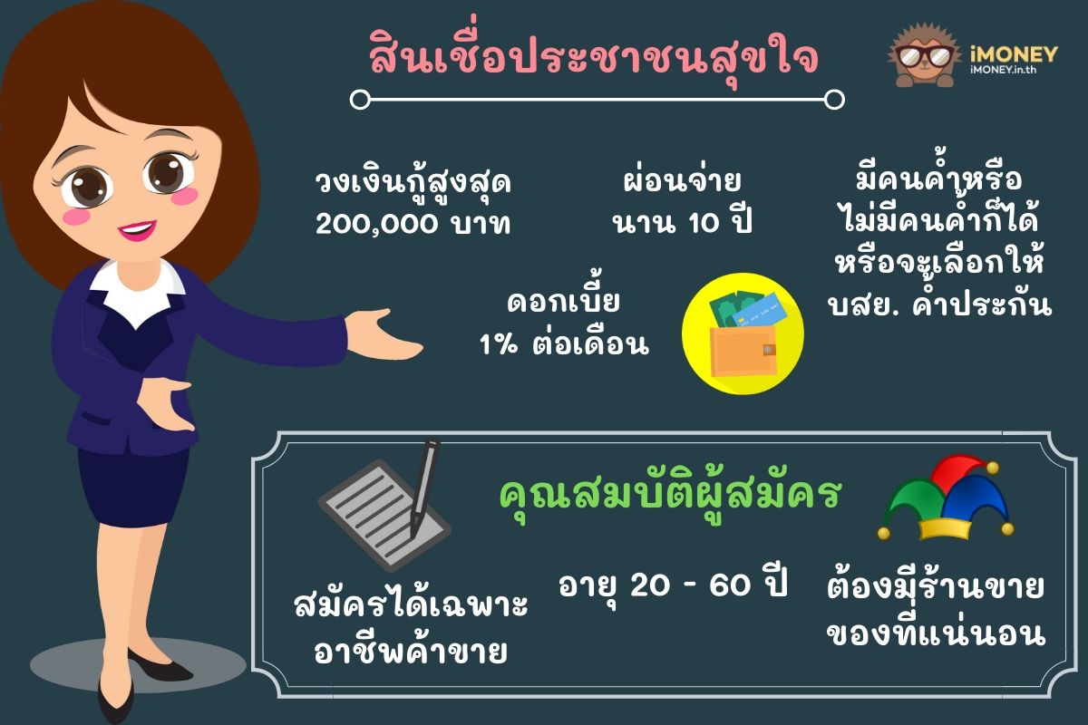 สินเชื่อประชาชนสุขใจ-สินเชื่อค้าขายออมสิน-iMoney