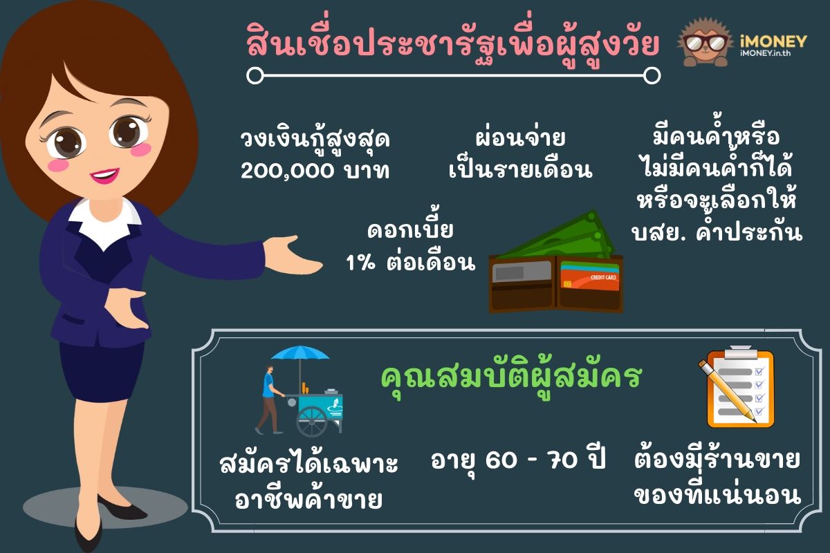 สินเชื่อประชารัฐเพื่อผู้สูงวัย-สินเชื่อค้าขายออมสิน-iMoney