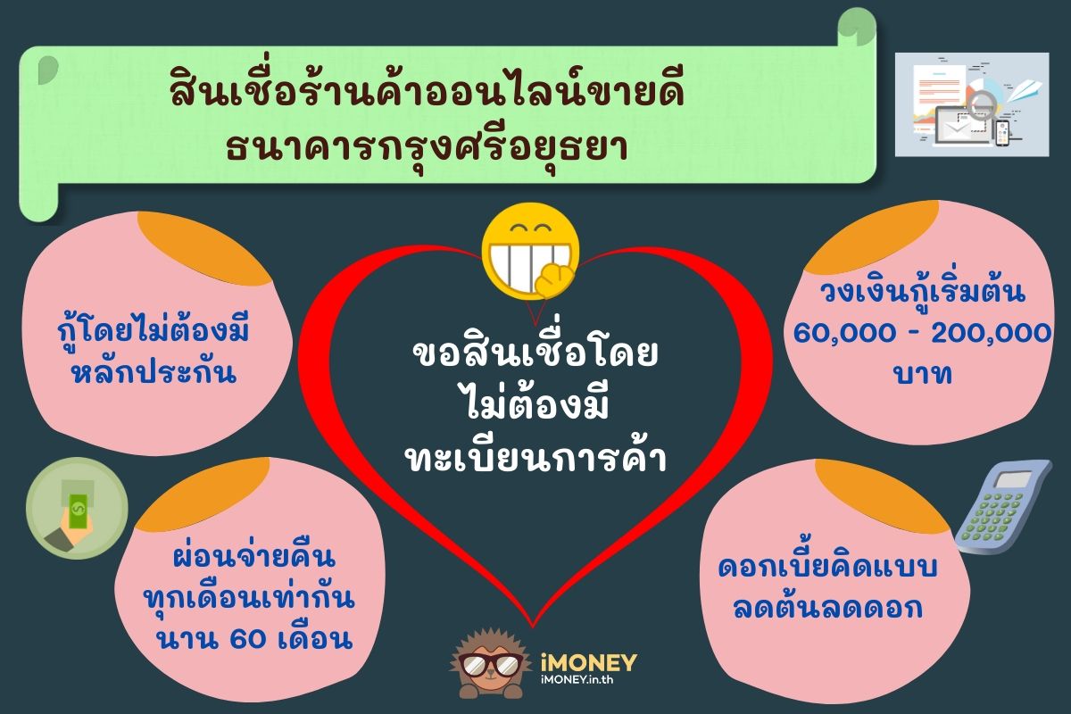 สินเชื่อร้านค้าออนไลน์ขายดี-สินเชื่อไม่จดทะเบียนการค้า-iMoney