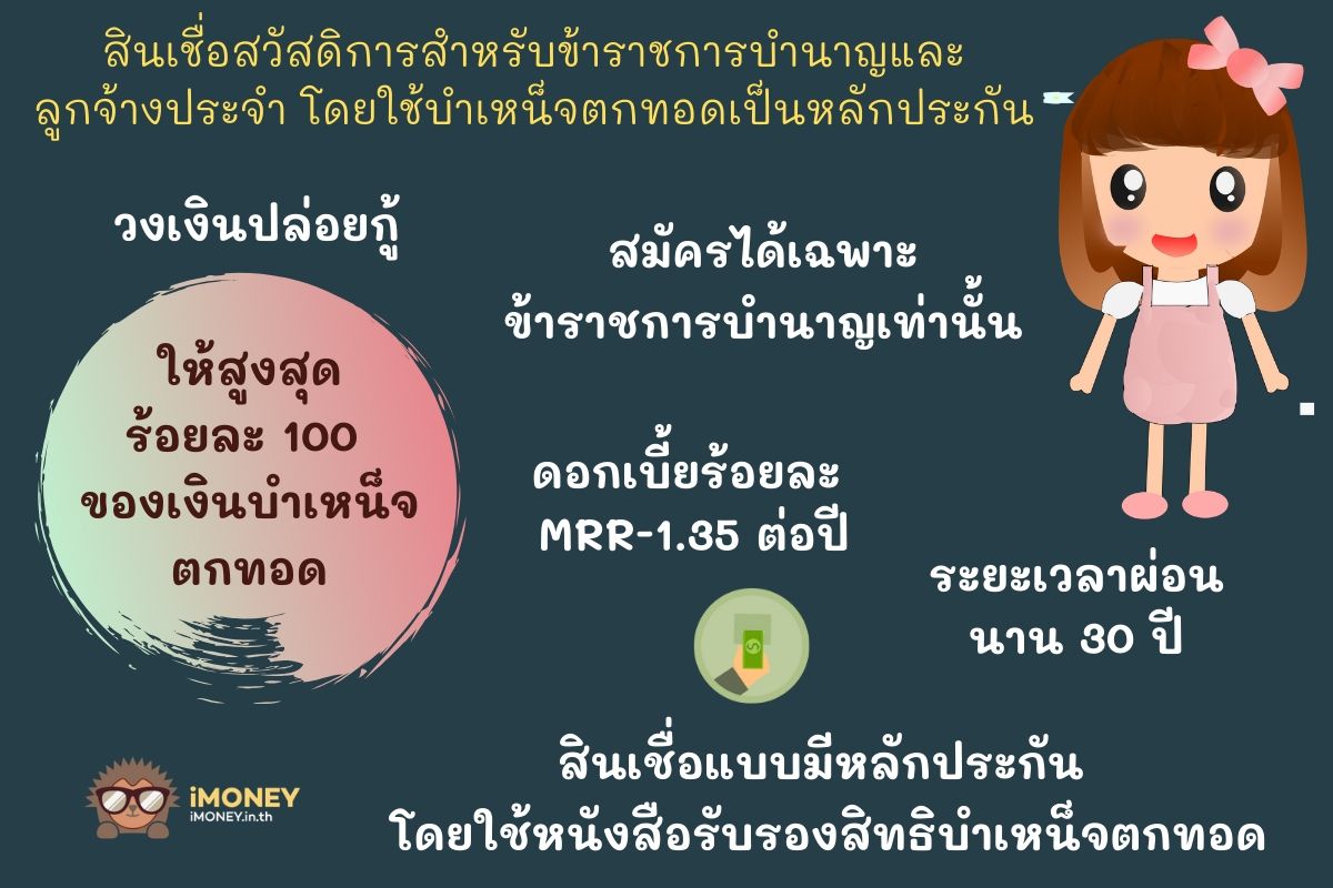 สินเชื่อสวัสดิการสำหรับข้าราชการบำนาญ-สินเชื่อส่วนบุคคลออมสิน-iMoney