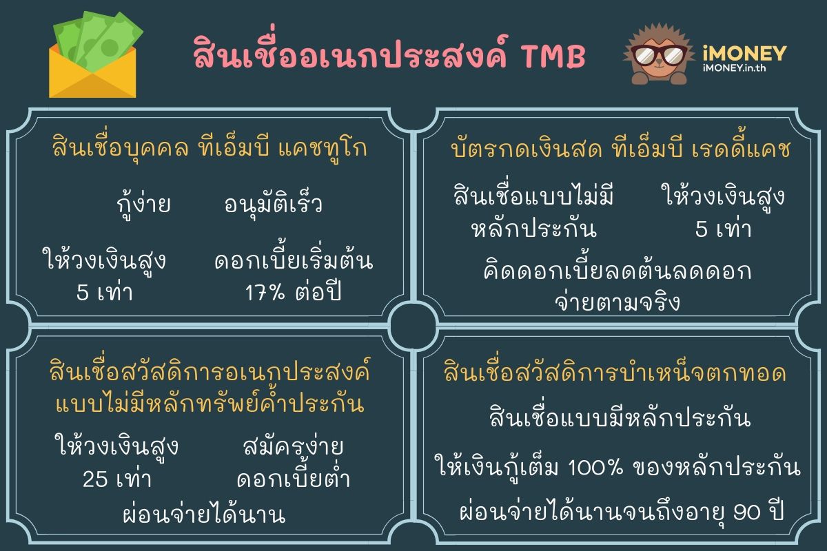 สินเชื่ออเนกประสงค์ TMB1-สินเชื่อส่วนบุคคล TMB-iMoney