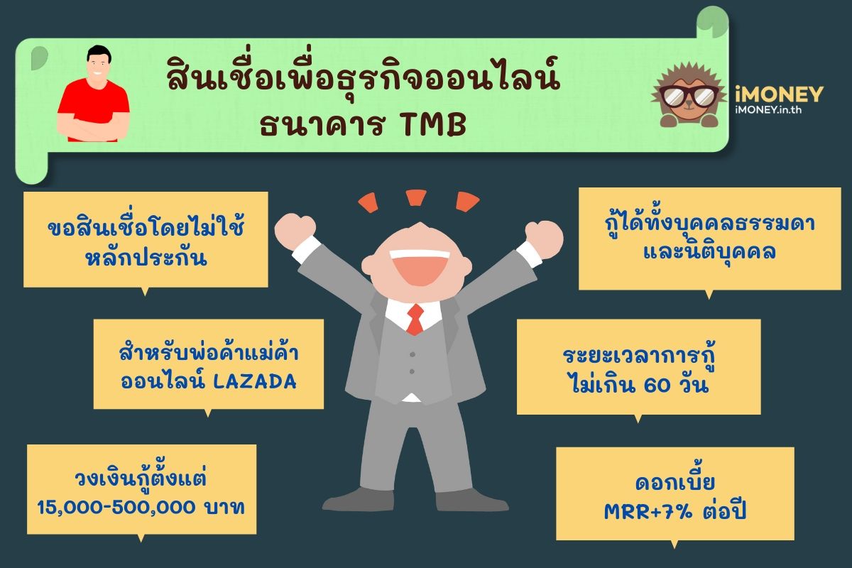 สินเชื่อเพื่อธุรกิจออนไลน์-สินเชื่อไม่จดทะเบียนการค้า-iMoney