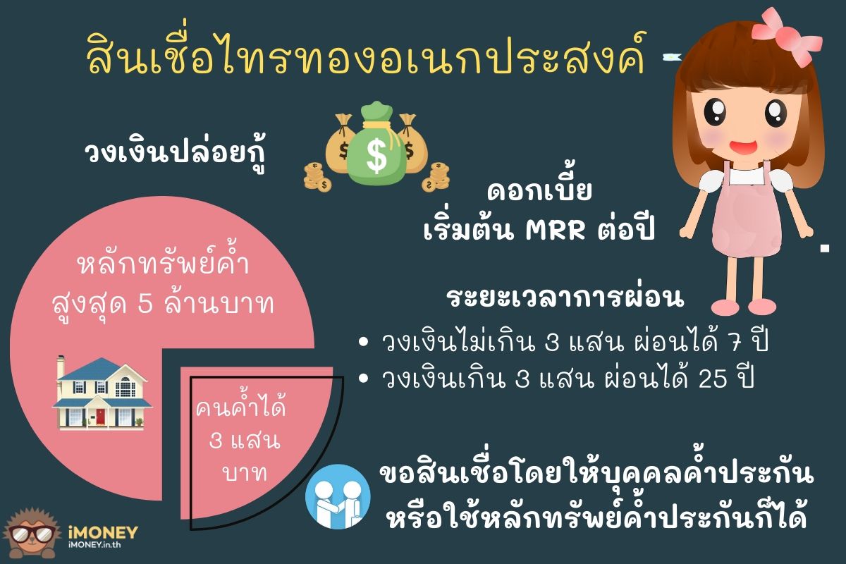 สินเชื่อไทรทองอเนกประสงค์-สินเชื่อส่วนบุคคลออมสิน-iMoney