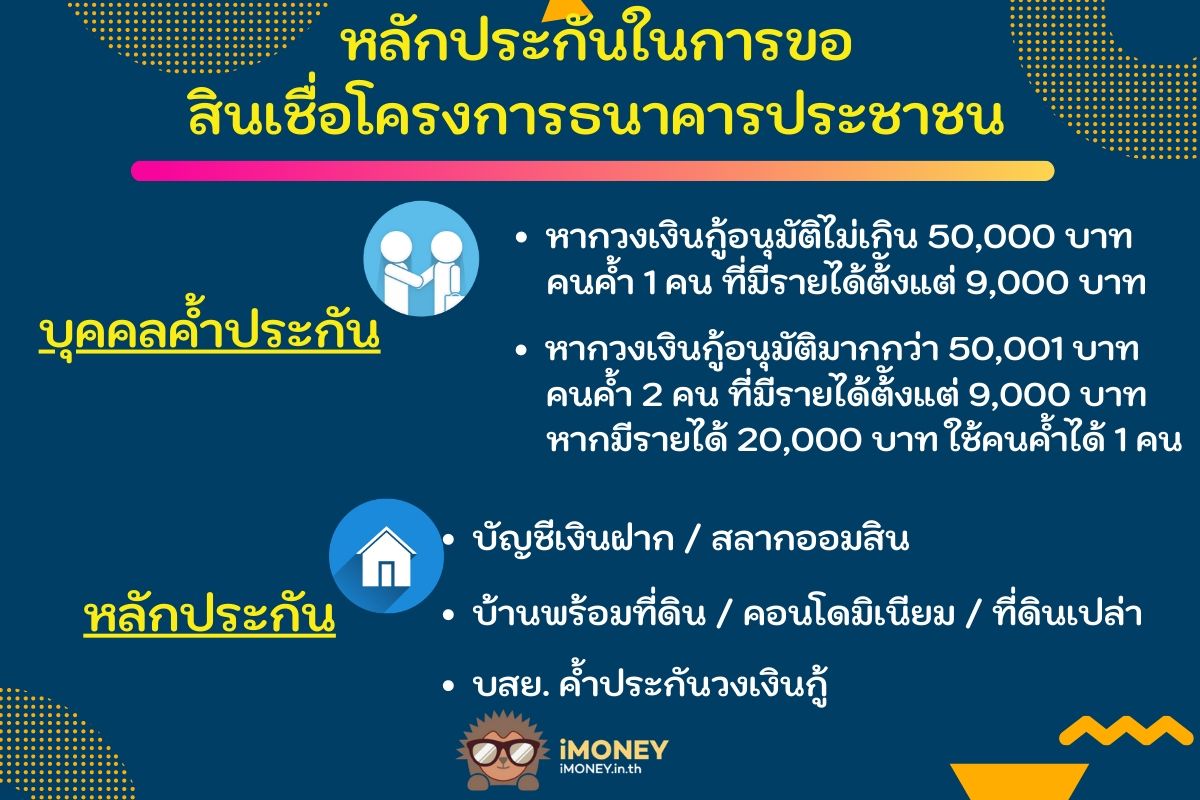 หลักประกัน-สินเชื่อคนตกงาน ธนาคารออมสิน-iMoney