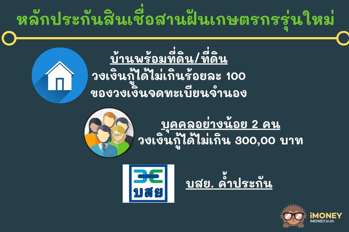 หลักประกันสินเชื่อสานฝันเกษตรกรรุ่นใหม่-สินเชื่อ จํานอง ที่ดิน ธ.ก.ส.-imoney