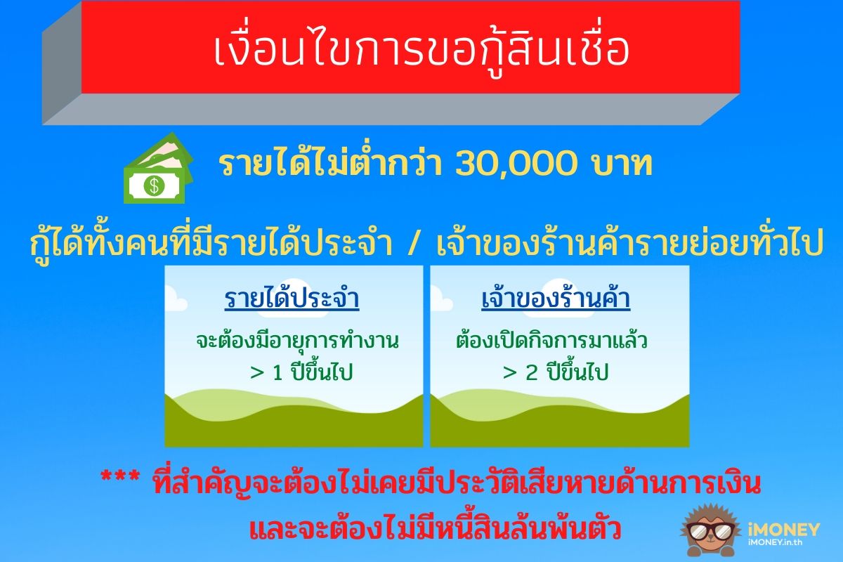 เงื่อนไขการขอกู้สินเชื่อ-สินเชื่อค้าขาย ธนาคารกรุงไทย-iMoney