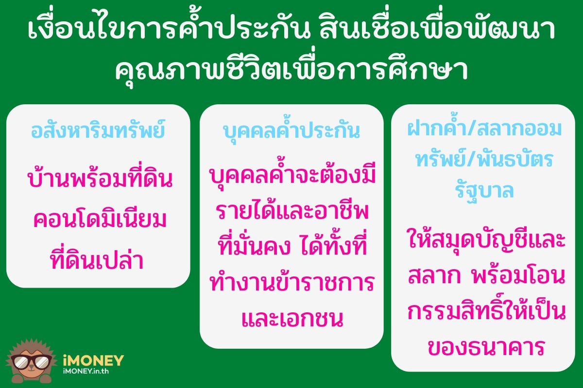 เงื่อนไขการค้ำ-สินเชื่อเพื่อการศึกษา ธ.ก.ส.-imoney