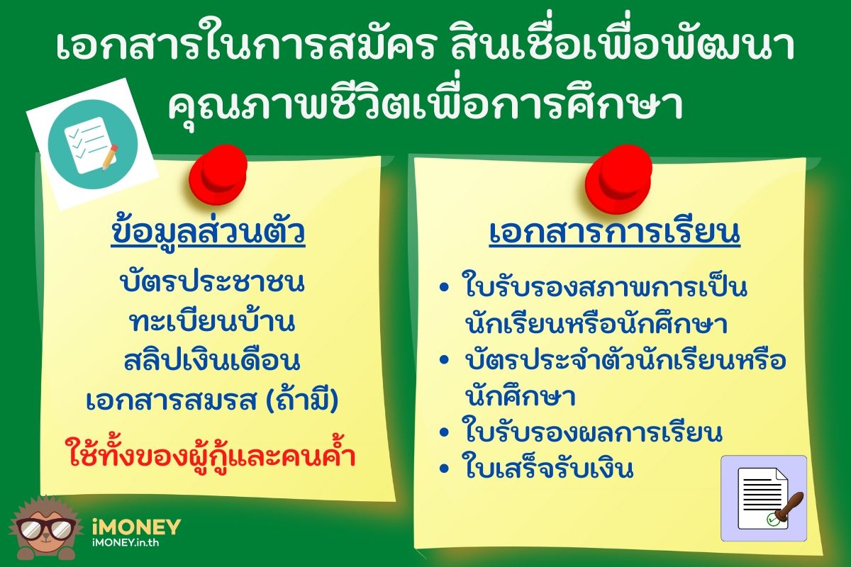 เอกสารการสมัคร-สินเชื่อเพื่อการศึกษา ธ.ก.ส.-imoney