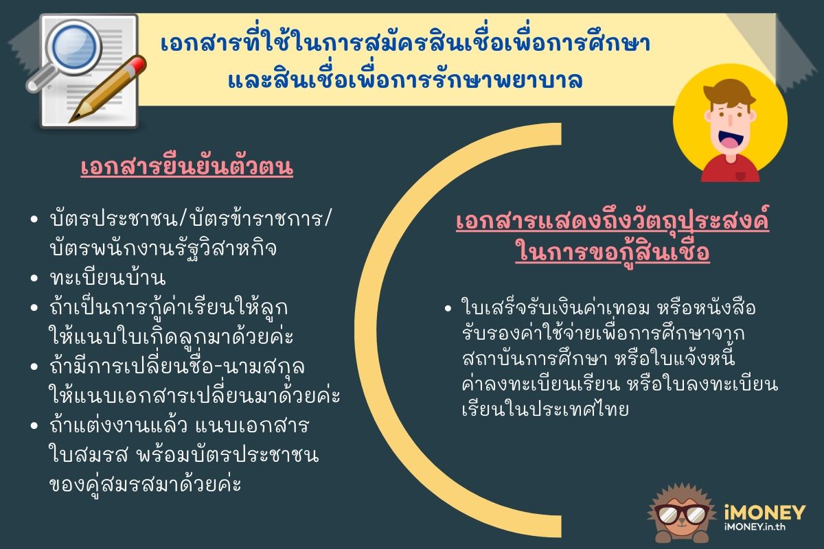 เอกสารการสมัครสินเชื่อเพื่อการศึกษา-สินเชื่อเพื่อการศึกษา SCB-iMoney