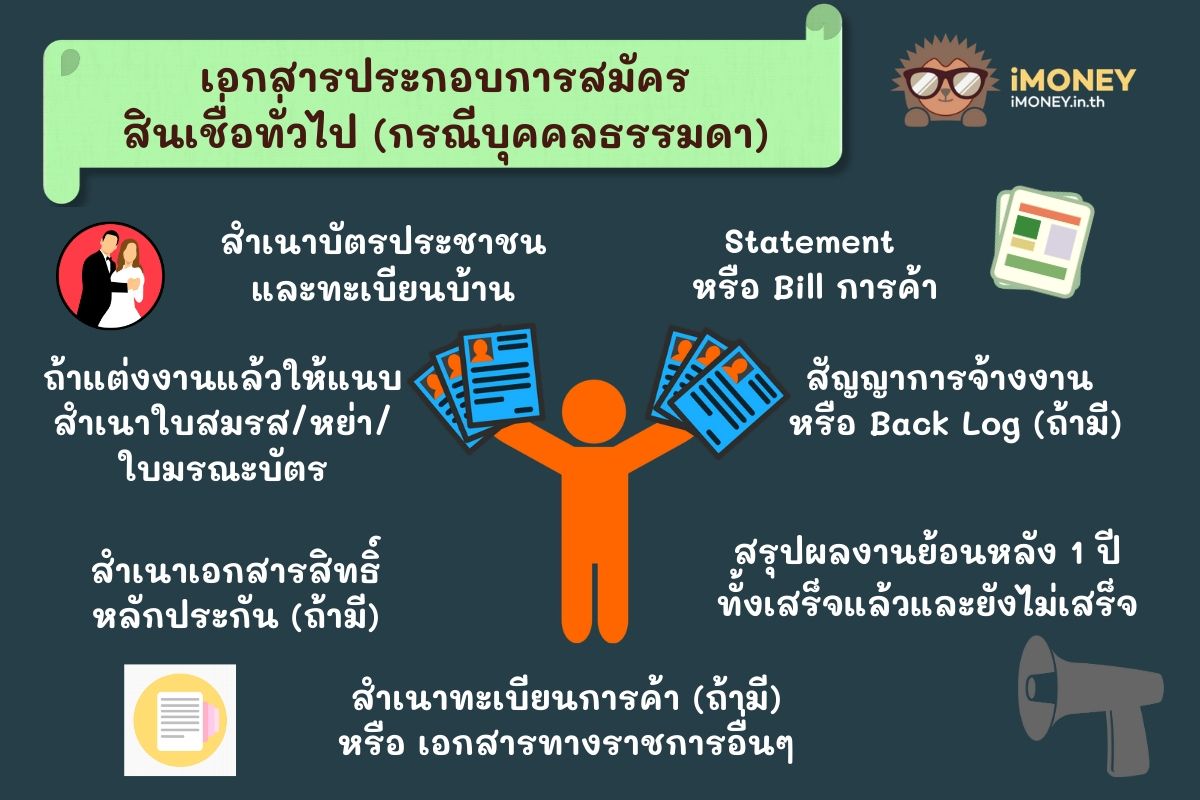 เอกสารสมัครบุคคลธรรมดาสินเชื่อทั่วไป-สินเชื่อไม่จดทะเบียนการค้า-iMoney