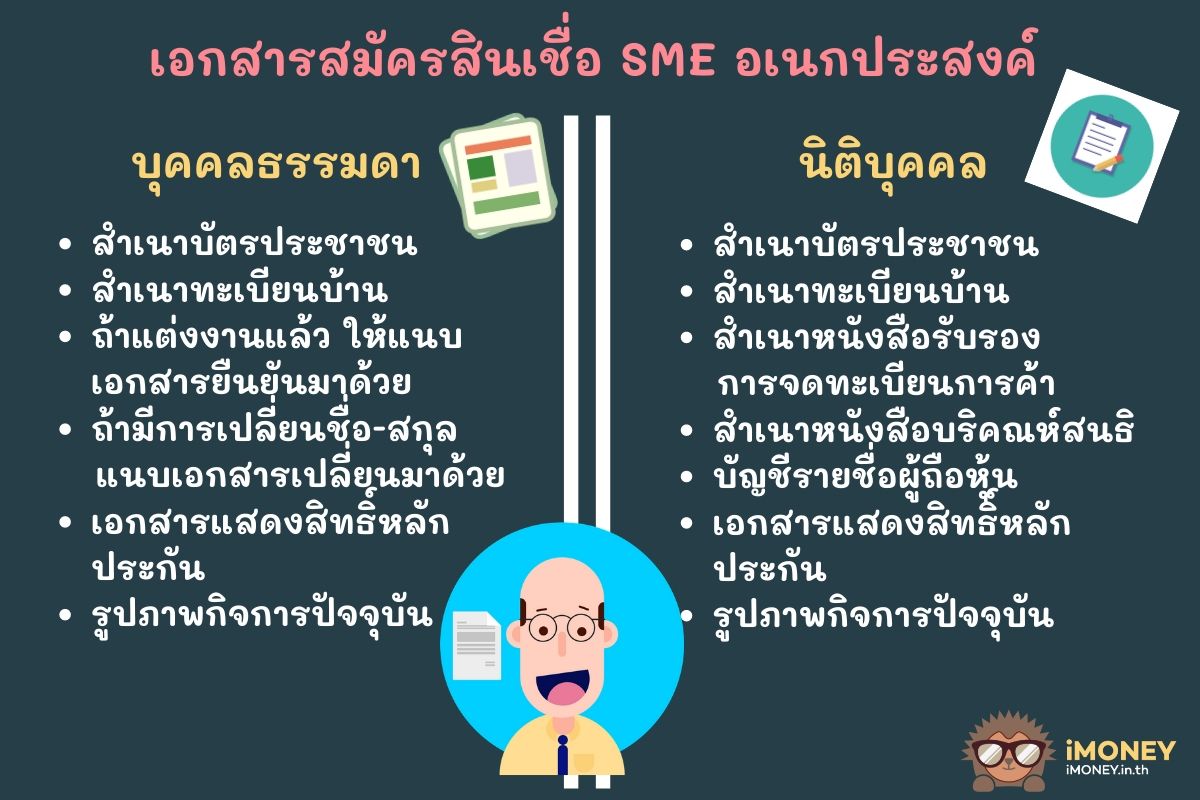 เอกสารสมัครสินเชื่อ SME อเนกประสงค์-สินเชื่อเปิดร้านใหม่-iMoney