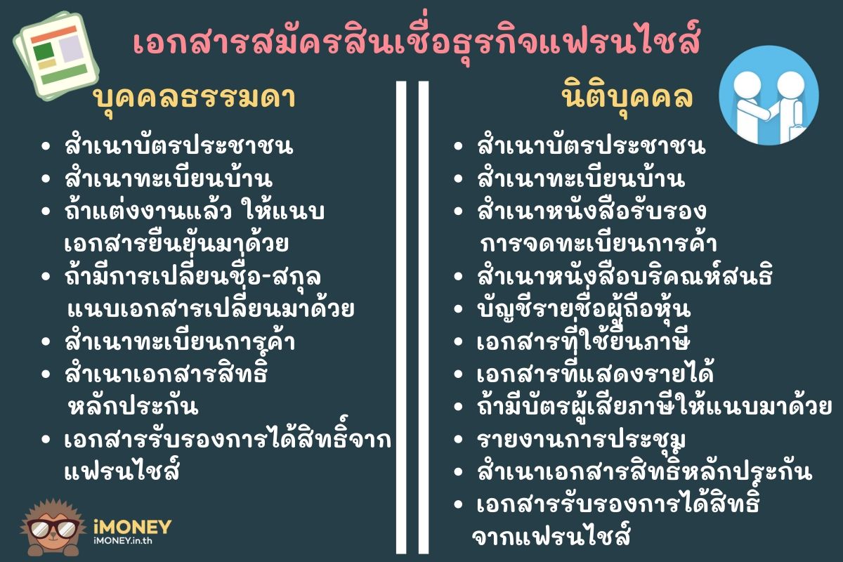 เอกสารสมัครสินเชื่อธุรกิจแฟรนไชส์-สินเชื่อเปิดร้านใหม่-iMoney