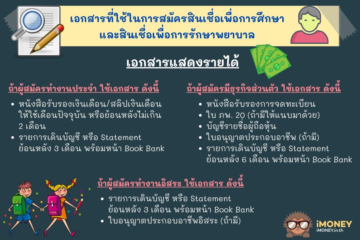 เอกสารแสดงรายได้สินเชื่อเพื่อการศึกษา-สินเชื่อเพื่อการศึกษา SCB-iMoney