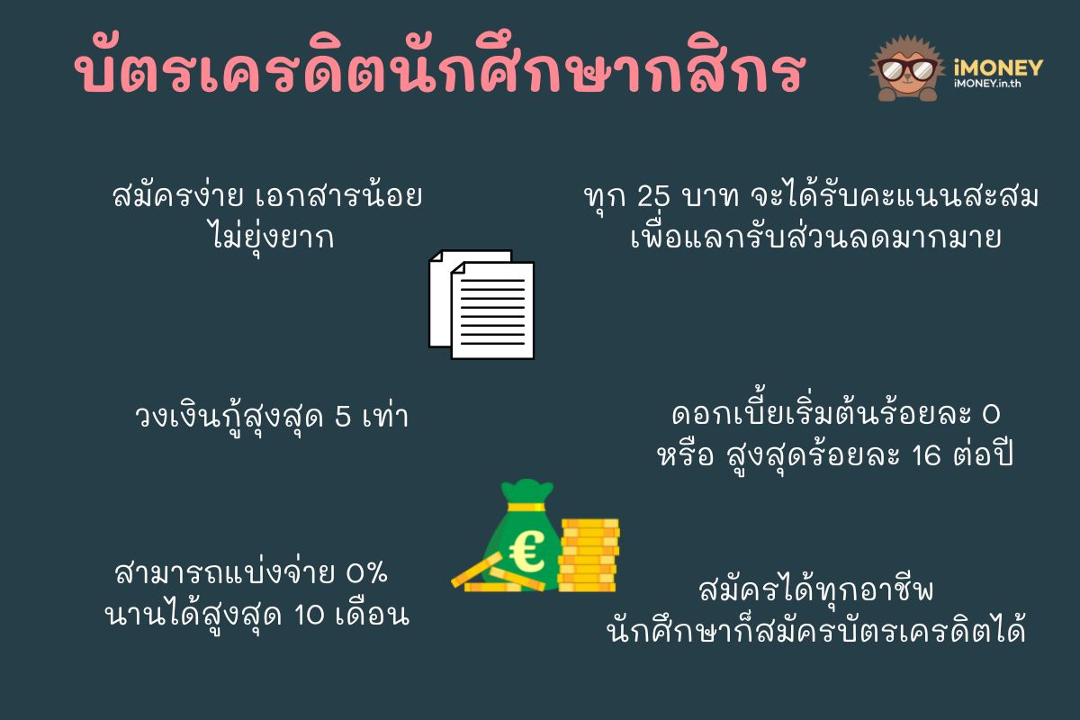 บัตรเครดิต Platinum-บัตรเครดิตนักศึกษากสิกร-imoney