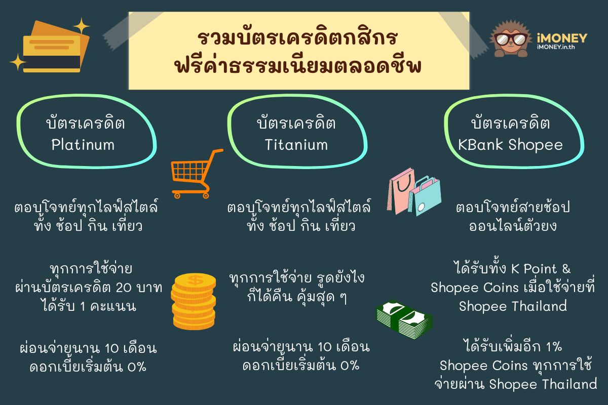 รวมบัตรเครดิต-บัตรเครดิตกสิกร ฟรีค่าธรรมเนียมตลอดชีพ-imoney